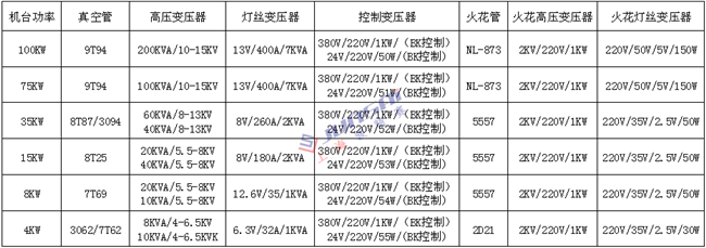 <a href=http://www.douyoufun.com/ target=_blank class=infotextkey>高周波</a>變壓器1上海_副本.png