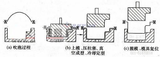 凹凸模<a href=http://www.douyoufun.com/ target=_blank class=infotextkey>吸塑機(jī)</a>02.jpg
