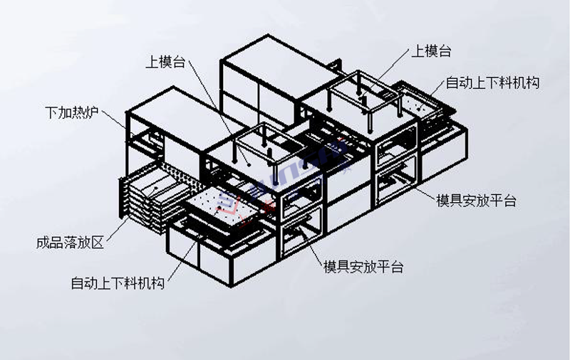 全自動(dòng)雙頭厚片<a href=http://www.douyoufun.com/ target=_blank class=infotextkey>吸塑機(jī)</a>3.png