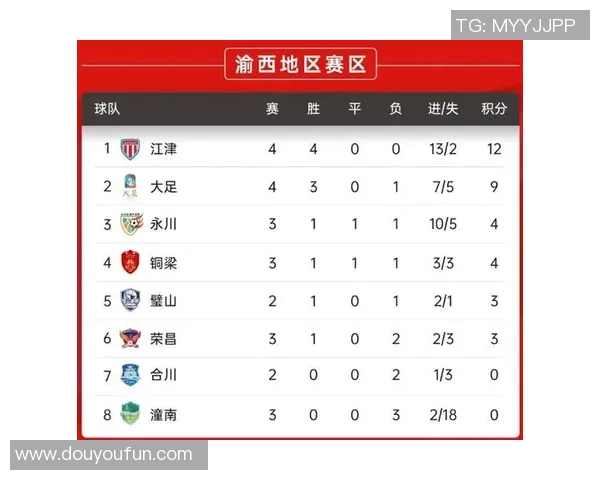 重庆乒乓球队以94分稳居邀请赛积分榜首位展现强劲实力 重庆乒乓球队以94分稳居邀请赛积分榜首位展现强劲实力