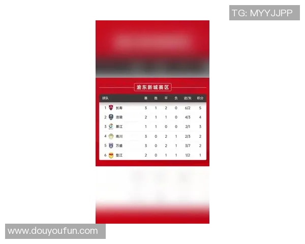 重庆足球队强势领跑联赛积分榜以79分稳居第一位置 重庆足球队强势领跑联赛积分榜以79分稳居第一位置