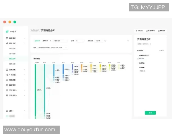 数据分析:WE的速度表现 数据分析:WE的速度表现